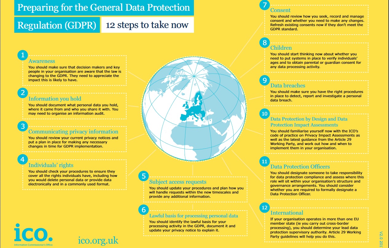 The EU’s General Data Protection Regulation (GDPR) and How it Affects ...