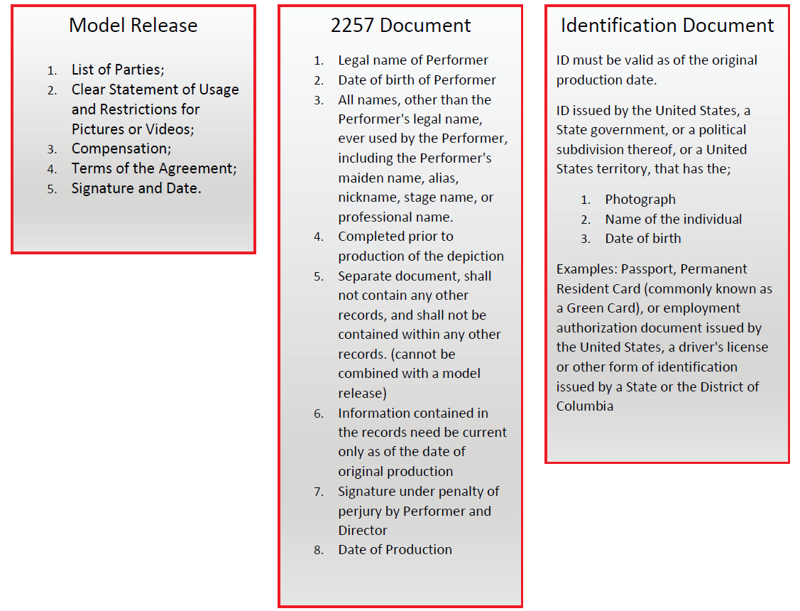 2257 Compliance: US Based Content Creators are you Breaking the Law ...